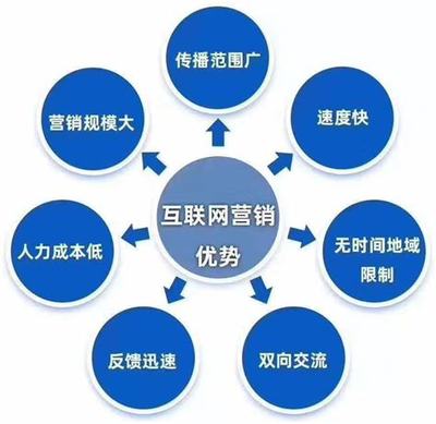 新鄉(xiāng)企業(yè)關鍵詞自然排名代理解讀_新鄉(xiāng)企業(yè)關鍵詞自然排名代理情況精選)